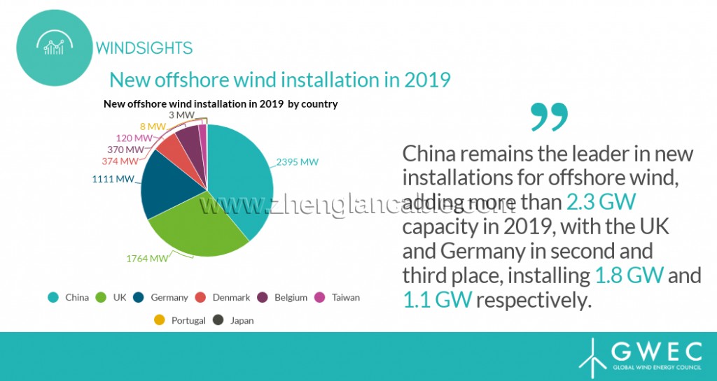 Zhenglan Cable Technology Co., Ltd