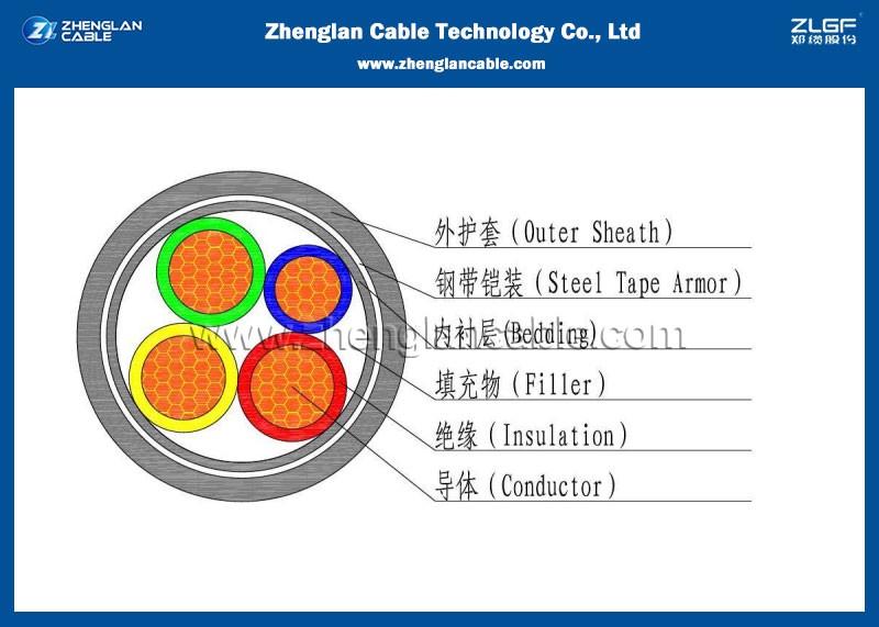 Zhenglan Cable Technology Co., Ltd