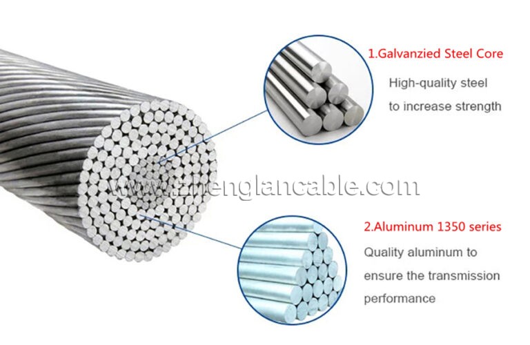 Zhenglan Cable Technology Co., Ltd