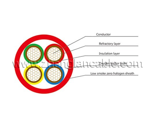 Flexible Mineral Insulated Fire Resistant Cable (BBTRZ)