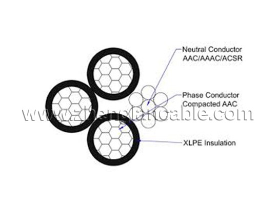 Quadruplex Service Drop Cable