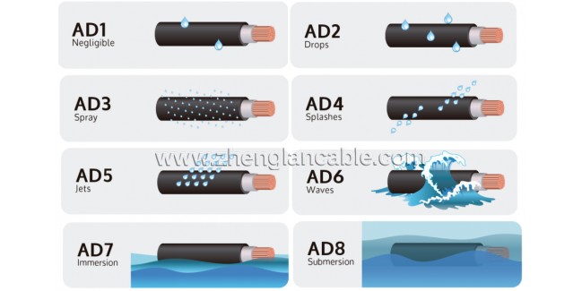 Some regulations for electrical cable exposion to moisture