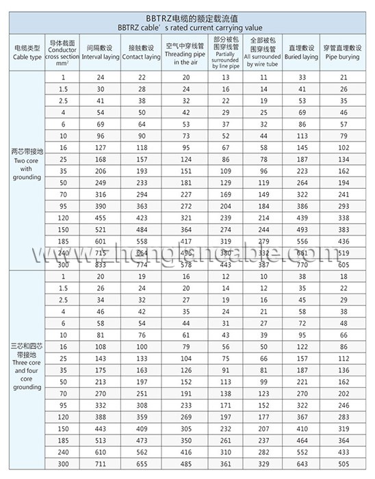 Zhenglan Cable Technology Co., Ltd