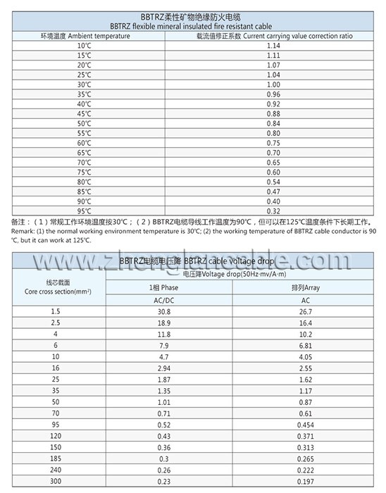 Zhenglan Cable Technology Co., Ltd