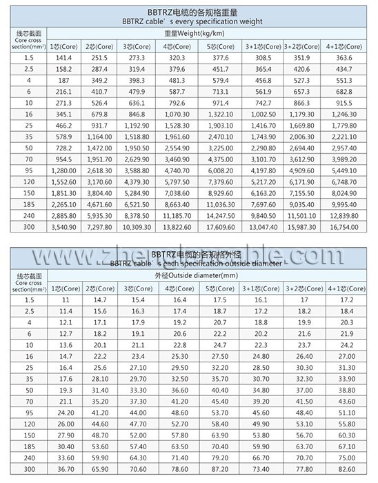 Zhenglan Cable Technology Co., Ltd