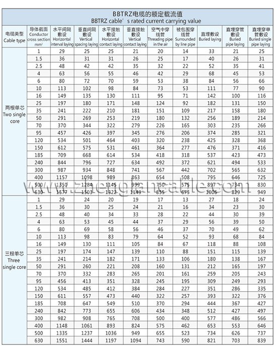 Zhenglan Cable Technology Co., Ltd