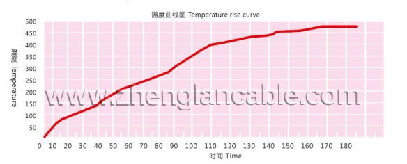 Zhenglan Cable Technology Co., Ltd