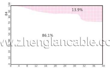 Zhenglan Cable Technology Co., Ltd