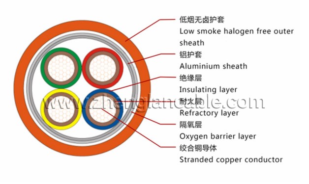 Zhenglan Cable Technology Co., Ltd