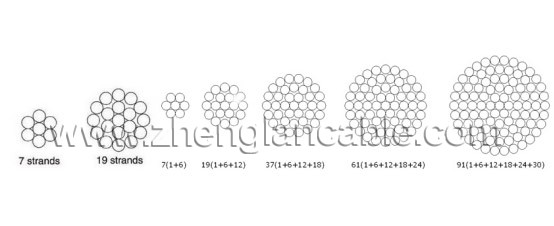 Zhenglan Cable Technology Co., Ltd