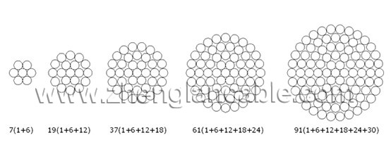 Zhenglan Cable Technology Co., Ltd