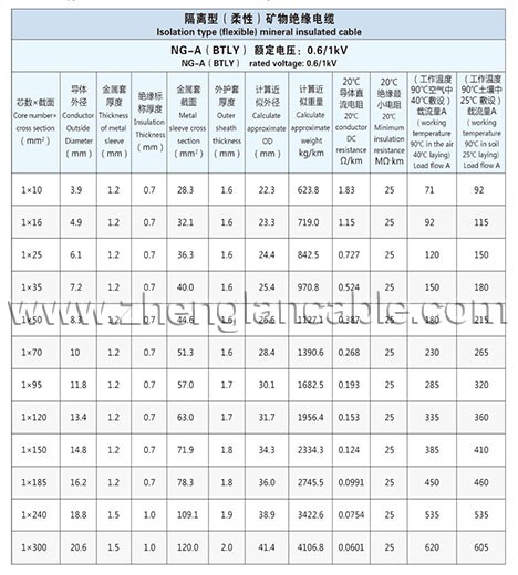 Zhenglan Cable Technology Co., Ltd