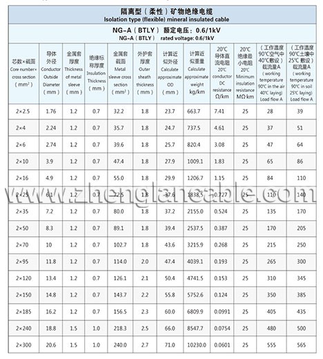Zhenglan Cable Technology Co., Ltd