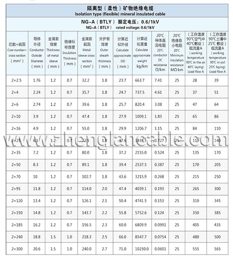 Zhenglan Cable Technology Co., Ltd