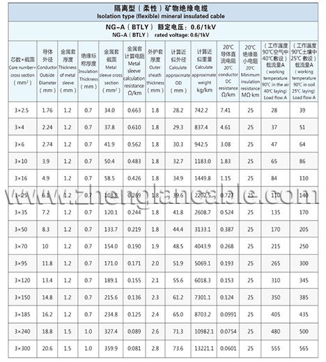 Zhenglan Cable Technology Co., Ltd