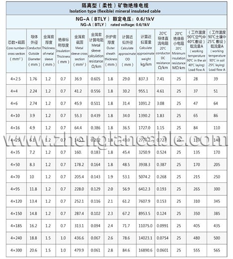 Zhenglan Cable Technology Co., Ltd