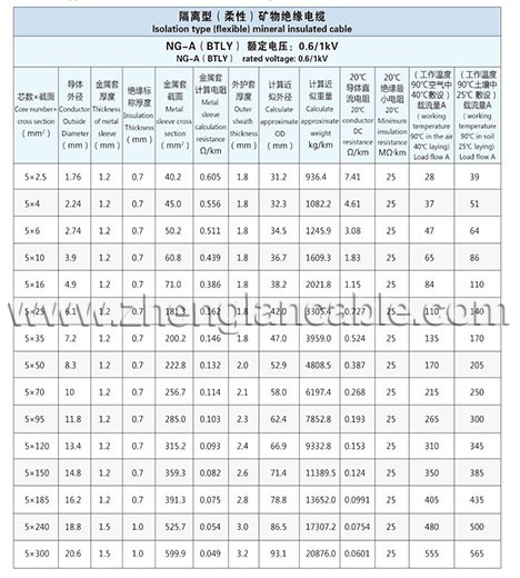 Zhenglan Cable Technology Co., Ltd