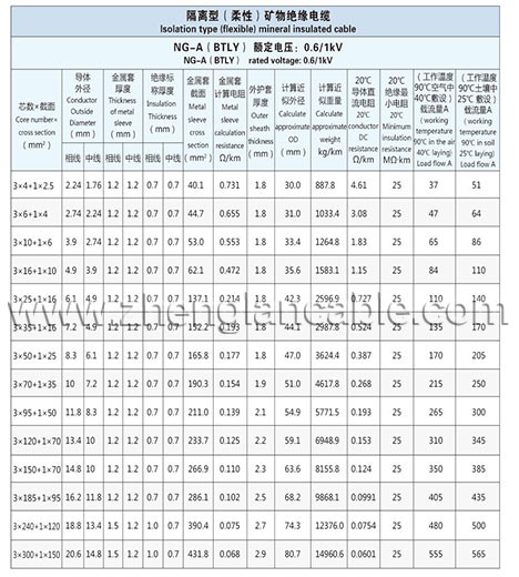 Zhenglan Cable Technology Co., Ltd