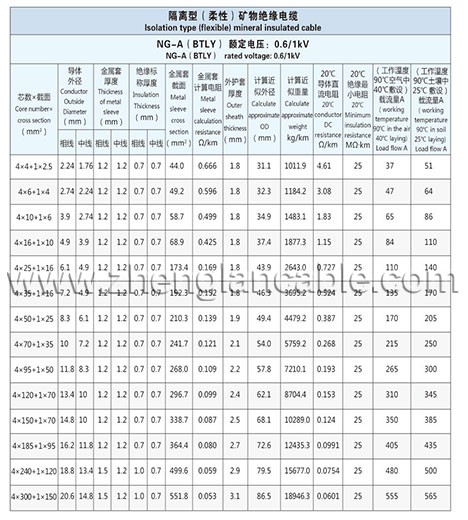 Zhenglan Cable Technology Co., Ltd