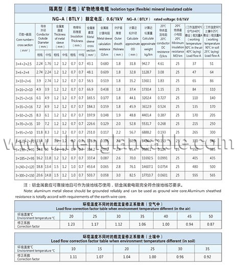 Zhenglan Cable Technology Co., Ltd