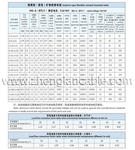 Zhenglan Cable Technology Co., Ltd